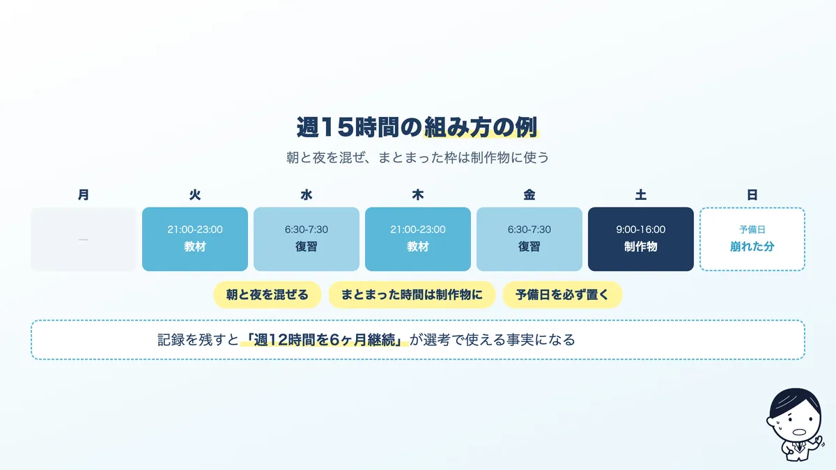 週15時間の学習スケジュール例と、崩れたときの立て直し方