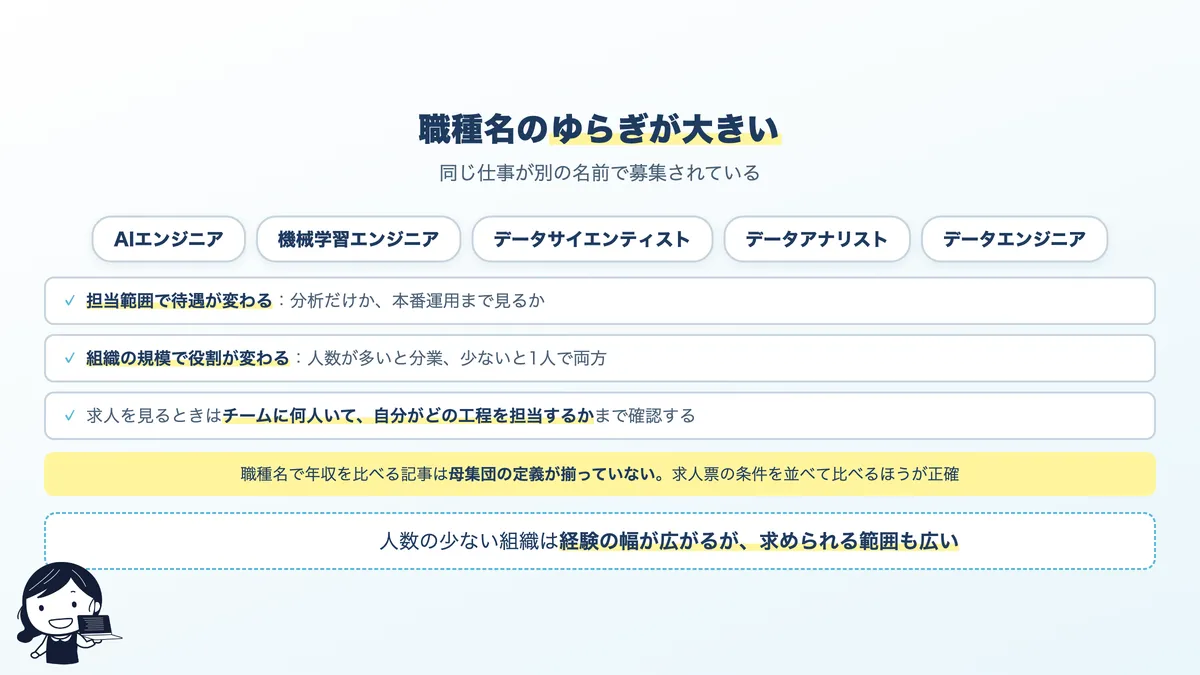 2職種の求人の探し方の違いと、職種名のゆらぎ