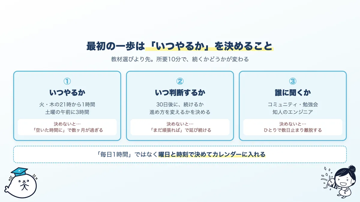 始める前に決める3つ。学習する曜日と時刻、30日後の判断期限、詰まったときの質問先