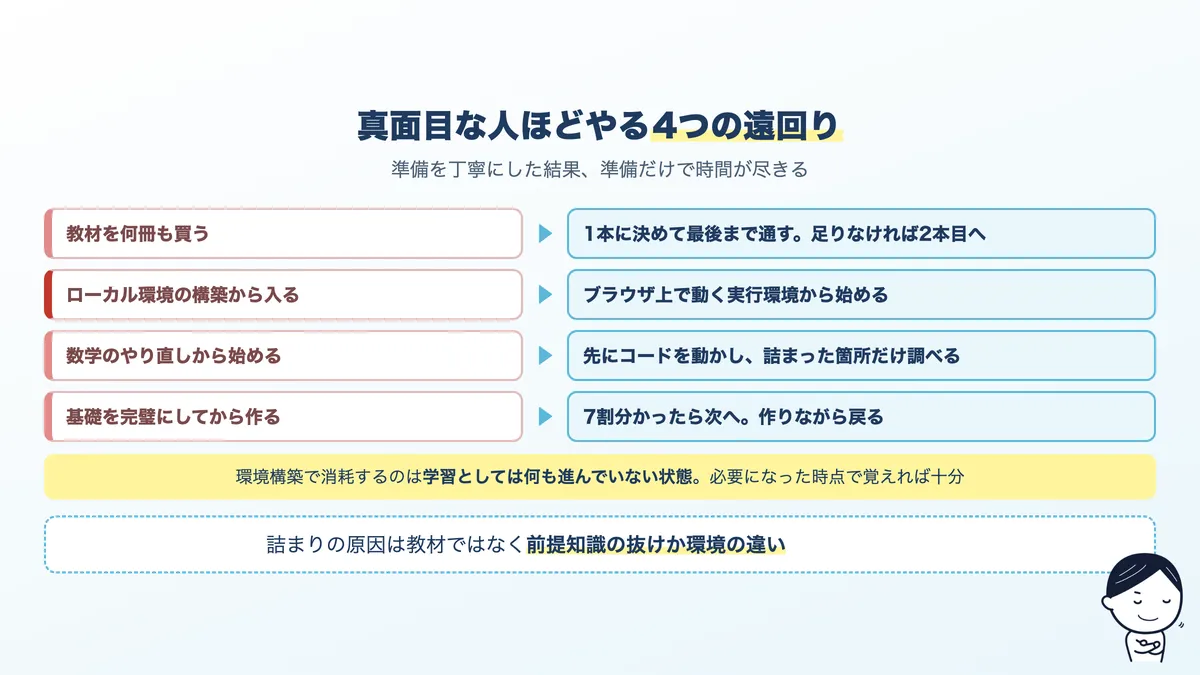 やってはいけない始め方4つ。教材を大量に買う、環境構築から入る、数学から始める、完璧を目指す