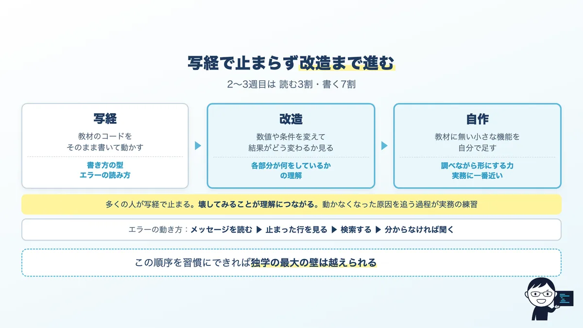 手を動かす3段階。写経、改造、自作。段階ごとの目的とやること