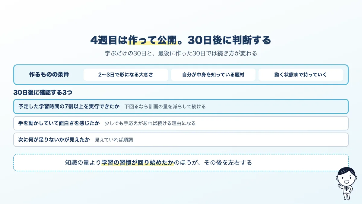 4週目の進め方と、30日後に判断する3つ。時間は取れたか、面白さを感じたか、次の壁が見えたか