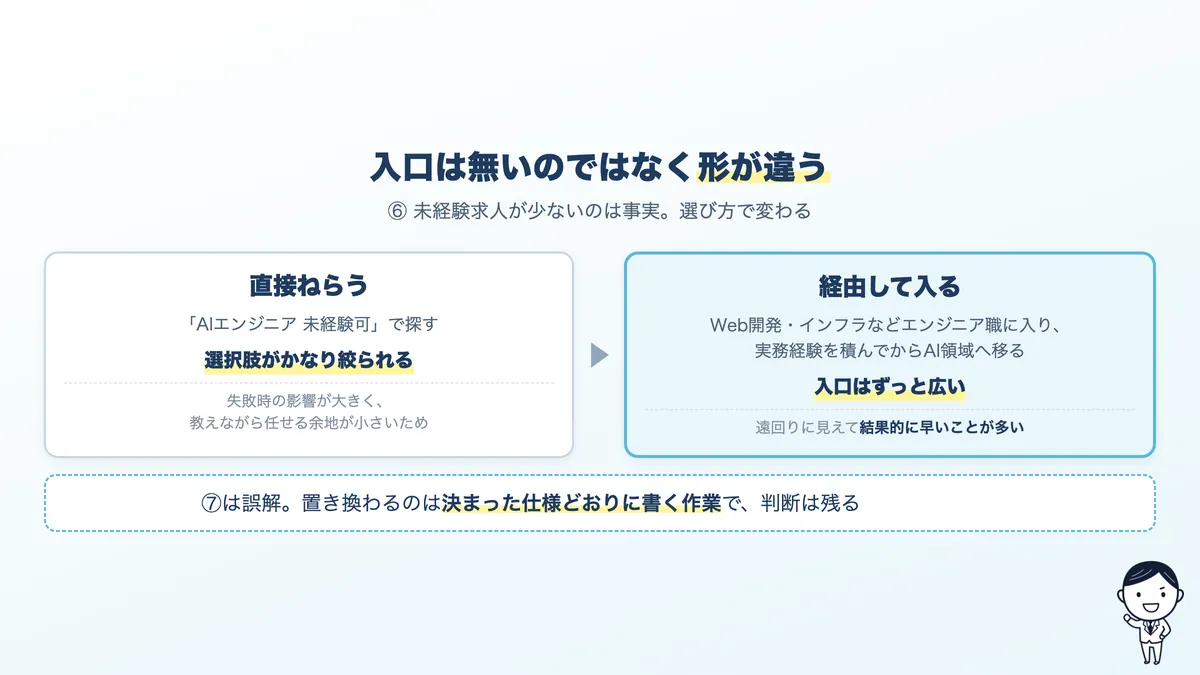 未経験のAIエンジニア求人が少ない理由と、回避するための入口の選び方