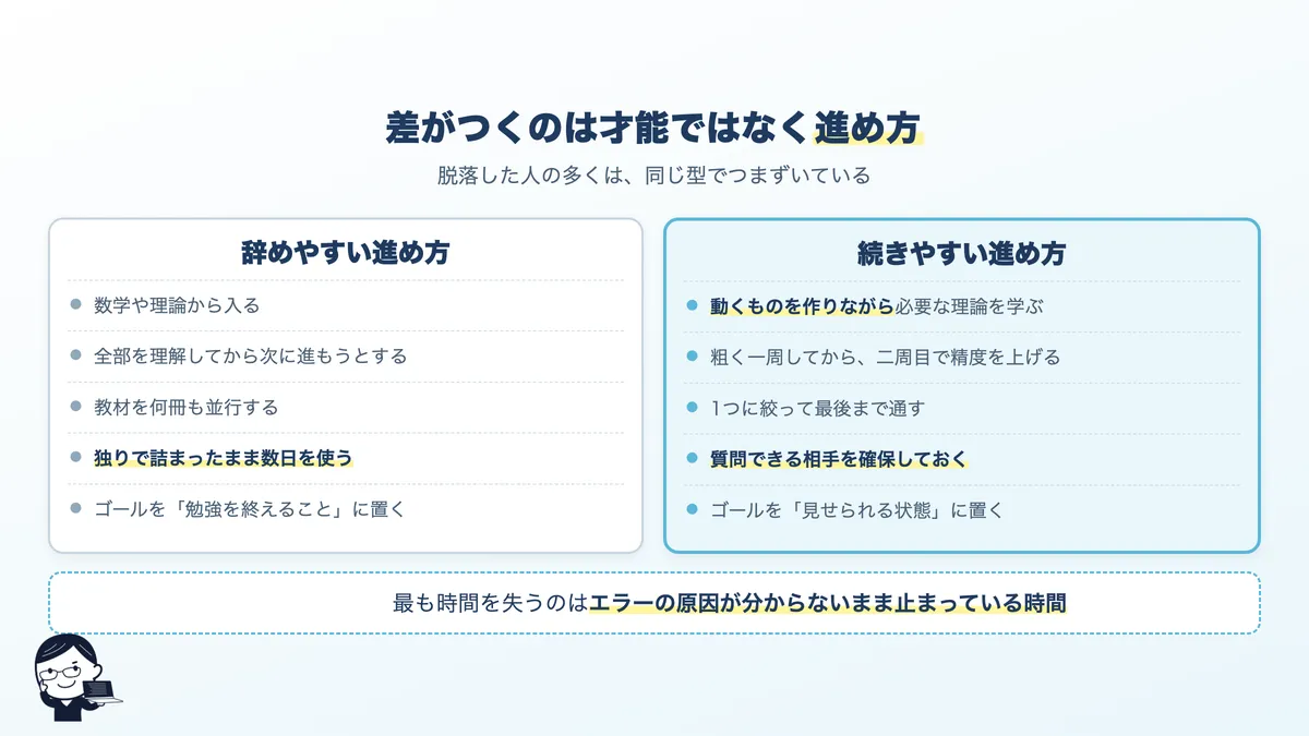 学習が続かない人の進め方と、続く人の進め方の対比