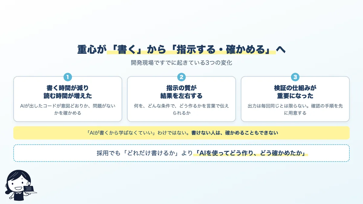 開発の流れが、自分で書く中心から、AIに指示して確かめる中心へ変わっている様子