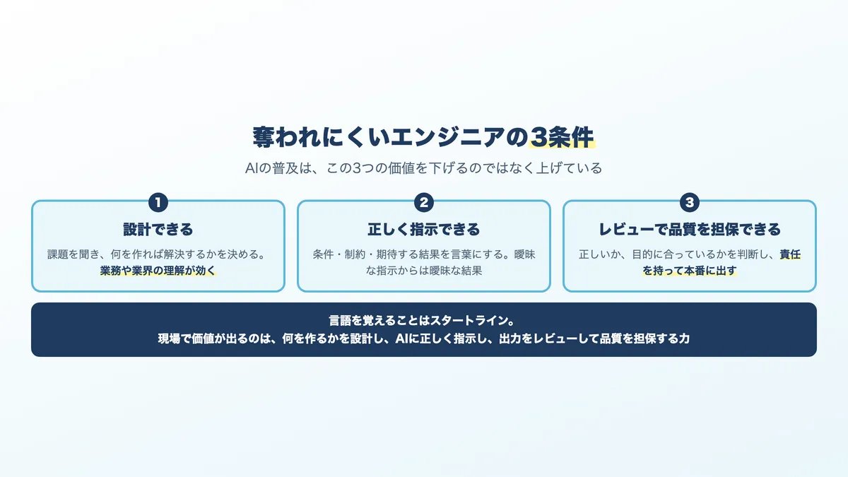 AIに仕事を奪われにくいエンジニアの3つの条件。設計、指示、レビュー