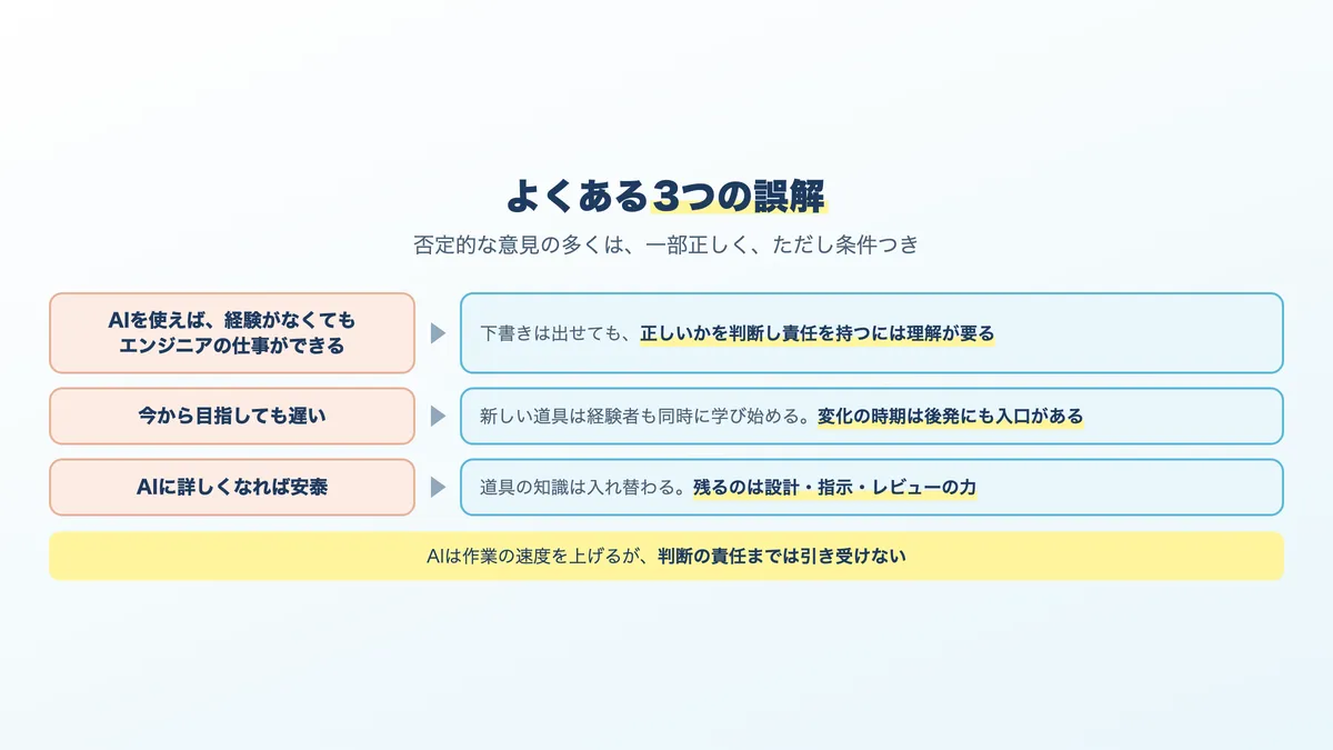 AIとエンジニアの仕事についてよくある3つの誤解と実際
