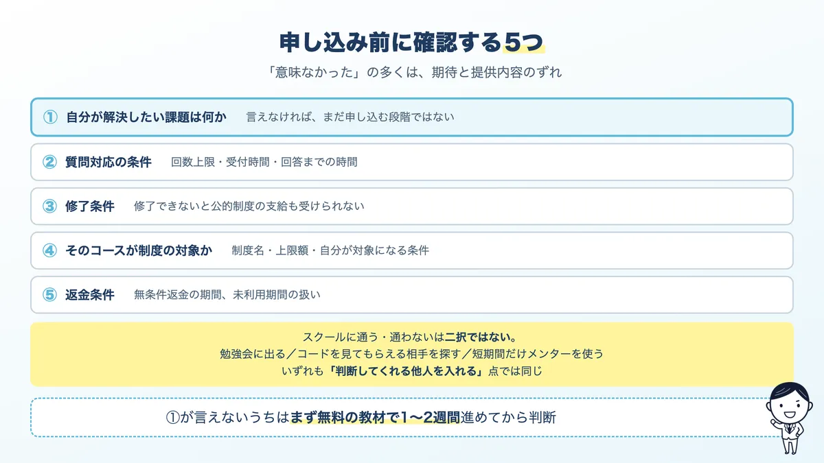申し込み前に確認する5項目。解決したい課題、質問対応の条件、修了条件、制度の対象、返金条件