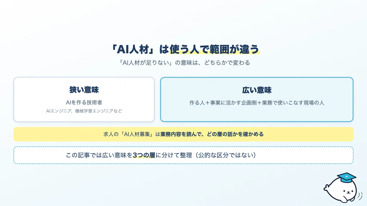 AI人材という言葉が指す範囲。狭い意味と広い意味の違い