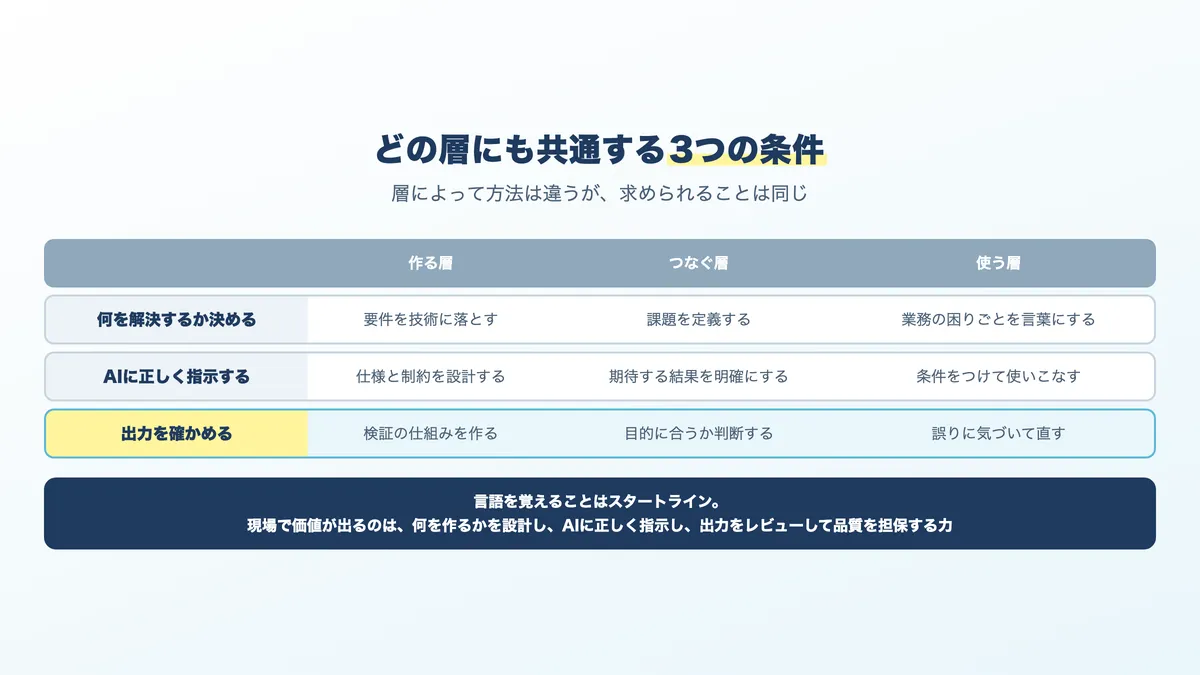 企業が求めるAI人材の共通条件