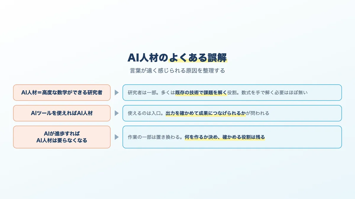 AI人材についてよくある3つの誤解と実際