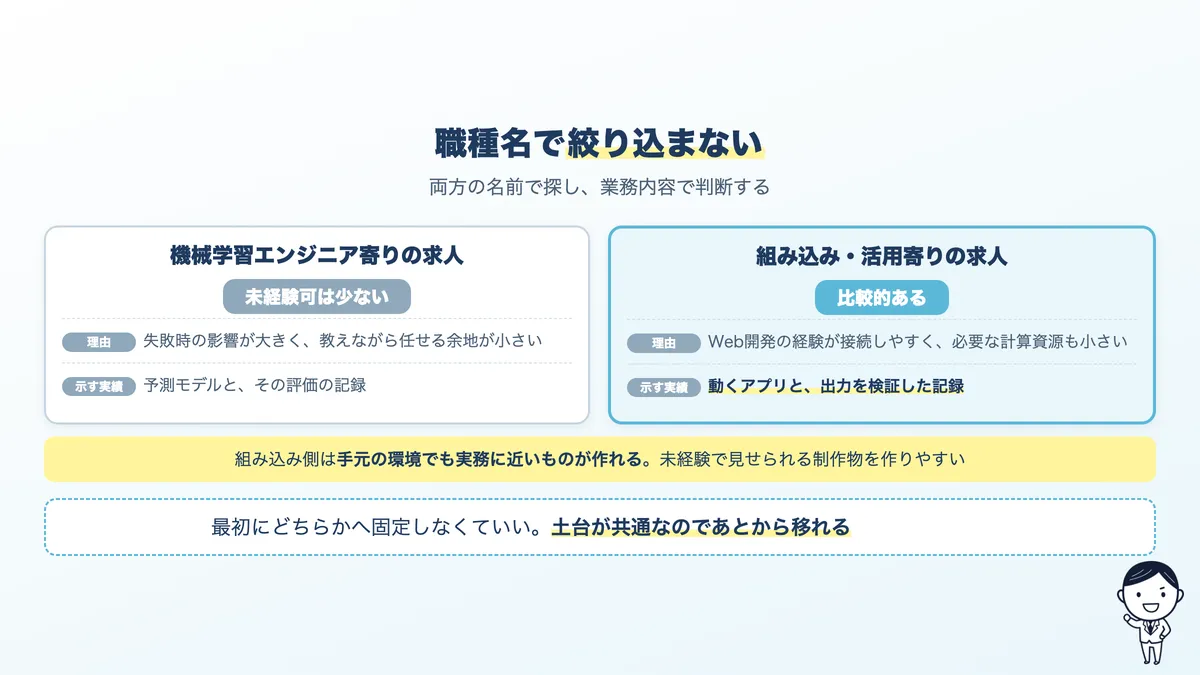 未経験から求人を探すときの手順。名前で絞らず業務内容で判断する