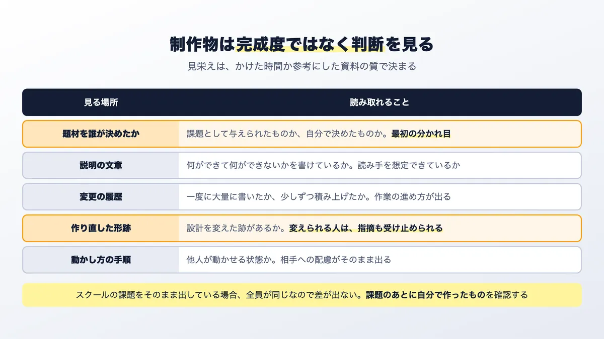 未経験者の制作物で見る5つの観点