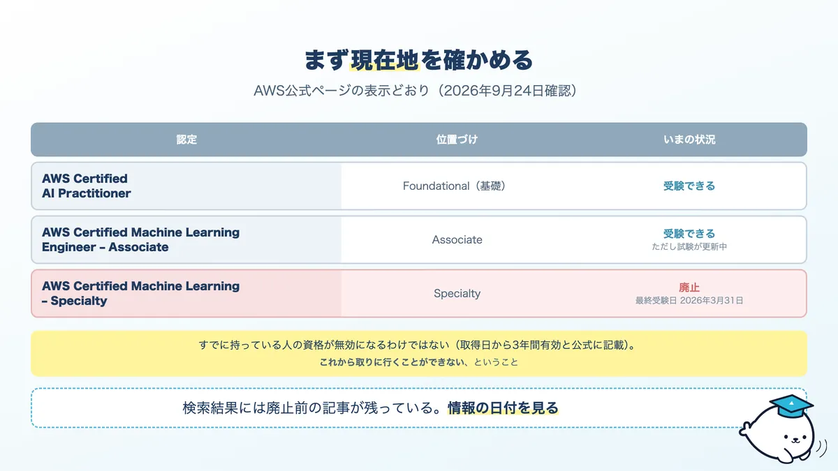 AWSの機械学習・AI系認定3つの現在地。2026年9月24日時点