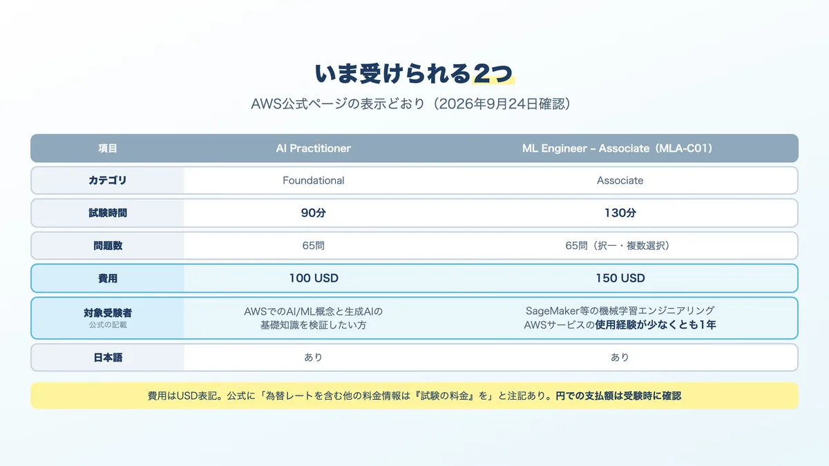 AI PractitionerとMachine Learning Engineer Associateの比較