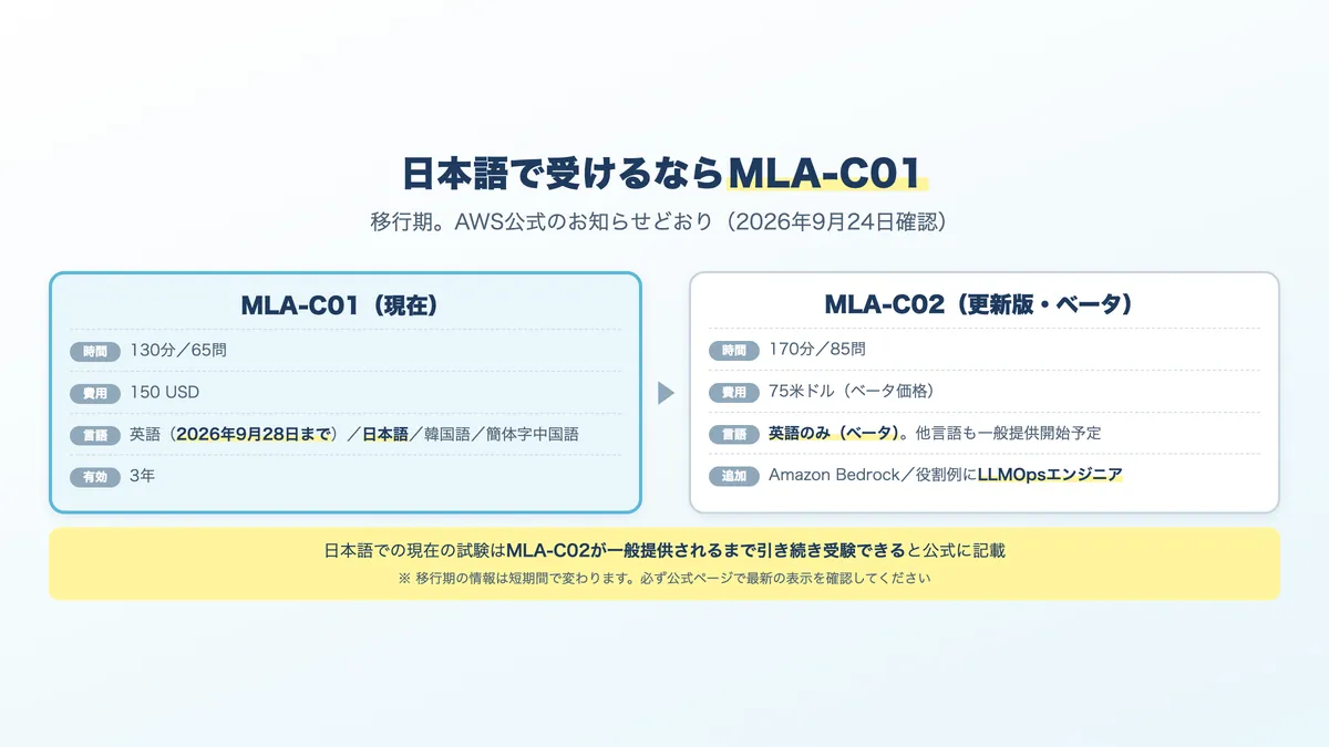 MLA-C01からMLA-C02への移行。言語ごとの受験可否