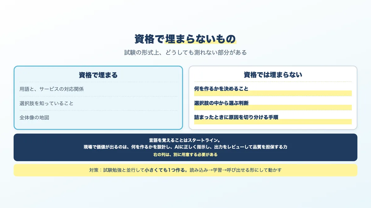 資格で埋まるものと、埋まらないもの