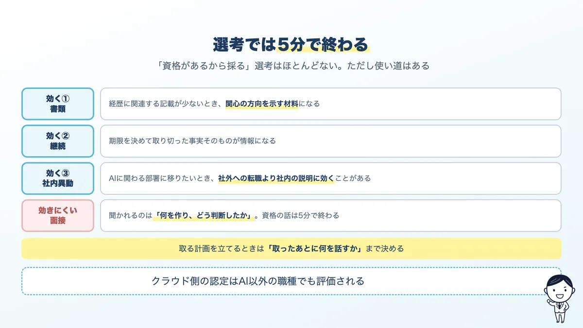 選考で資格がどう見られるか。効く場面と効かない場面