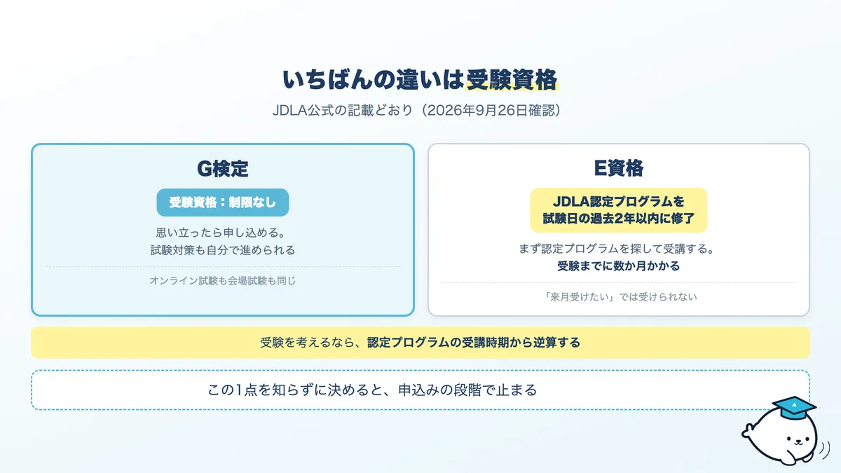 G検定とE資格の受験資格の違い。E資格は認定プログラムの修了が前提