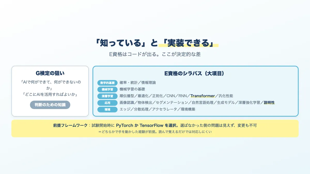 G検定とE資格の出題範囲の違い