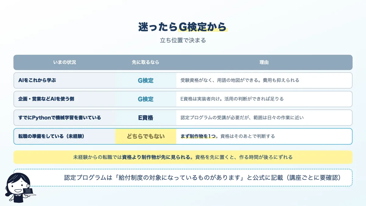 立ち位置別に、E資格とG検定のどちらを先に取るかの判断
