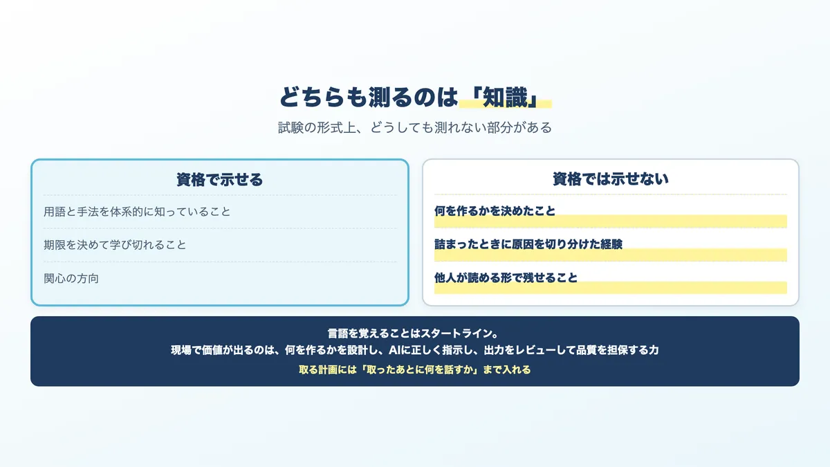 資格で埋まるものと、別に用意する必要があるもの