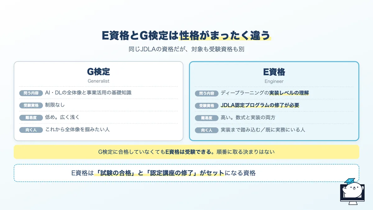 E資格とG検定の違い。対象者、問う内容、受験資格、難易度の比較