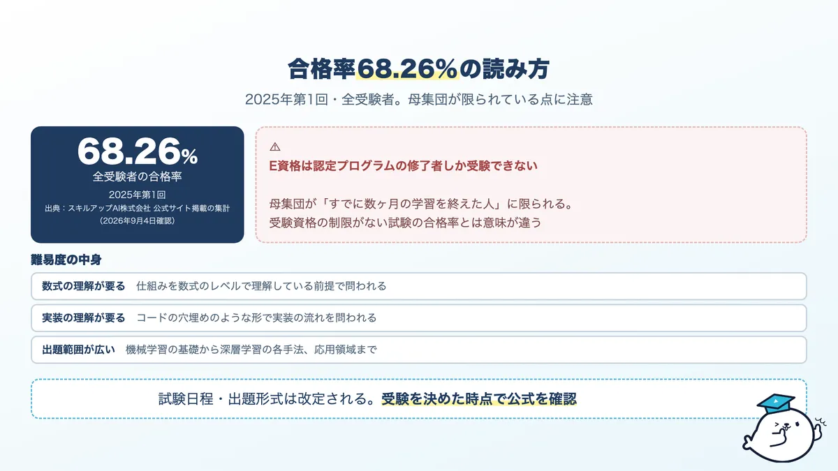 E資格の合格率と難易度の内訳。数式の理解と実装の両方が問われる