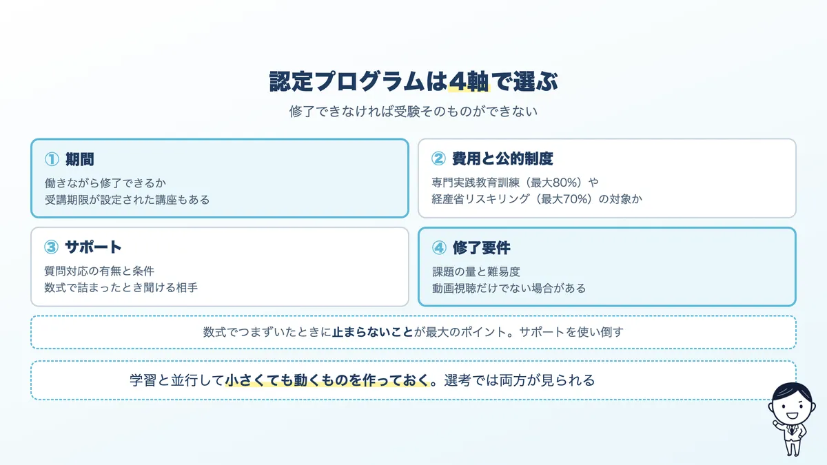 JDLA認定プログラムの選び方4軸。期間、費用と公的制度、サポート、修了要件