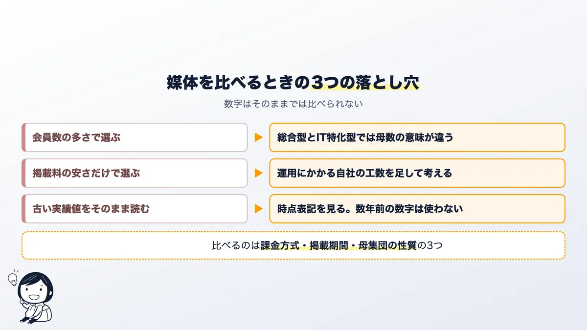 求人媒体を比較するときの3つの落とし穴