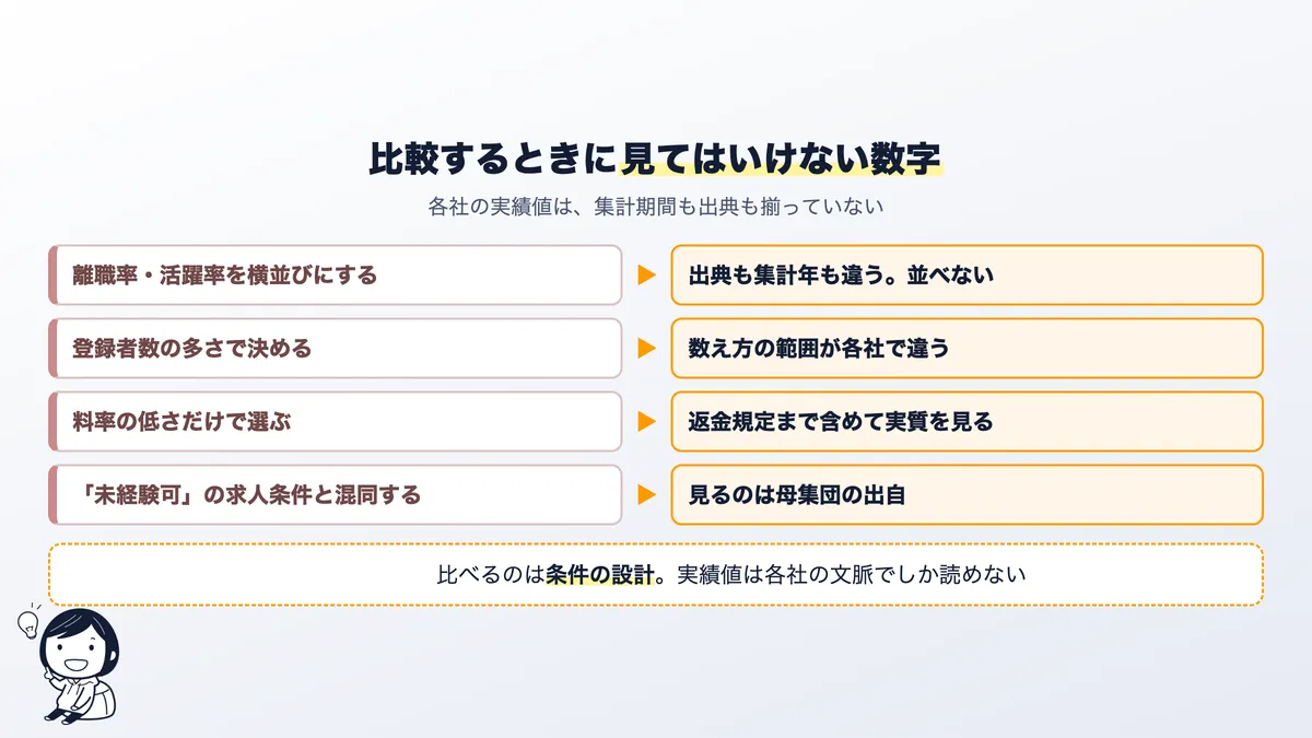 人材紹介を比較するときに横並びにしてはいけない数字