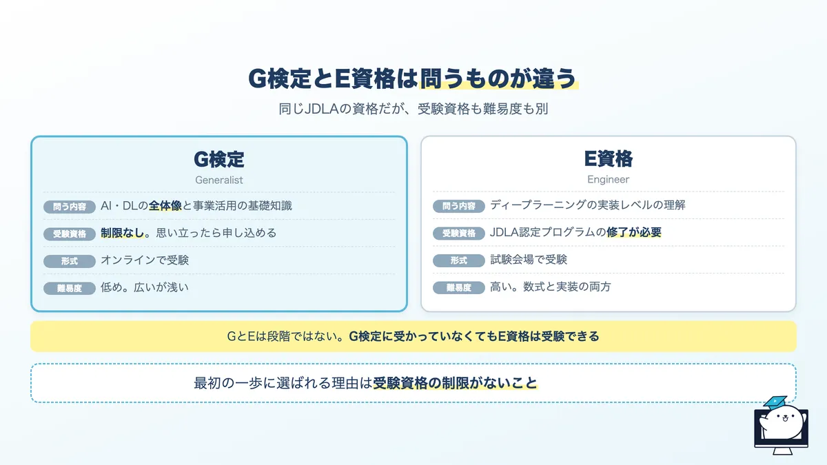 G検定とE資格の違い。対象者、問う内容、受験資格、難易度の比較