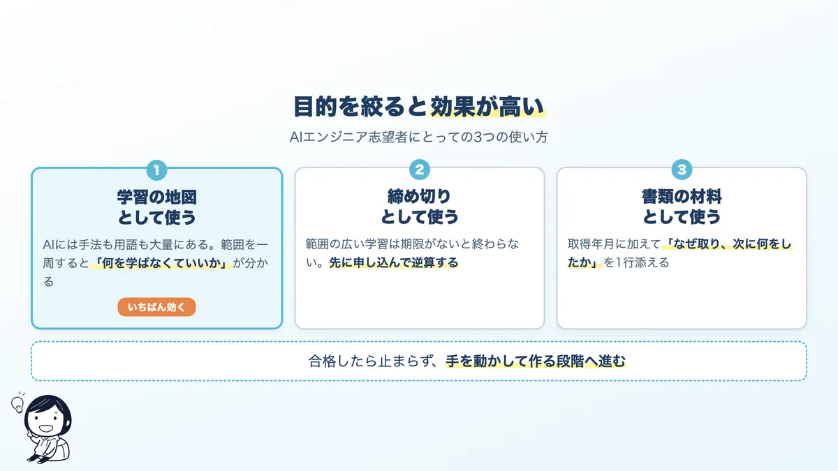 G検定の3つの活用法。学習の地図として、締め切りとして、書類の材料として