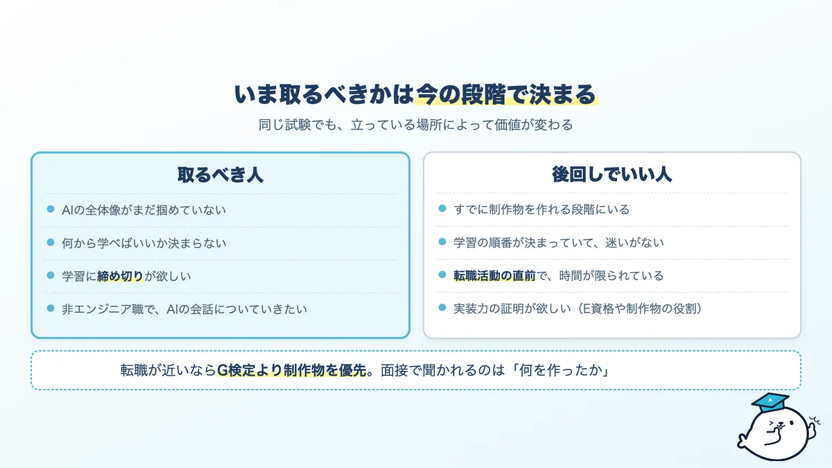 G検定を取るべき人と後回しでいい人の対比