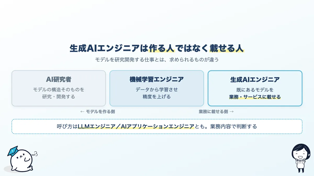 生成AIエンジニアと機械学習エンジニア・研究者の守備範囲の違い。モデルを作る側と、モデルを使って業務に載せる側
