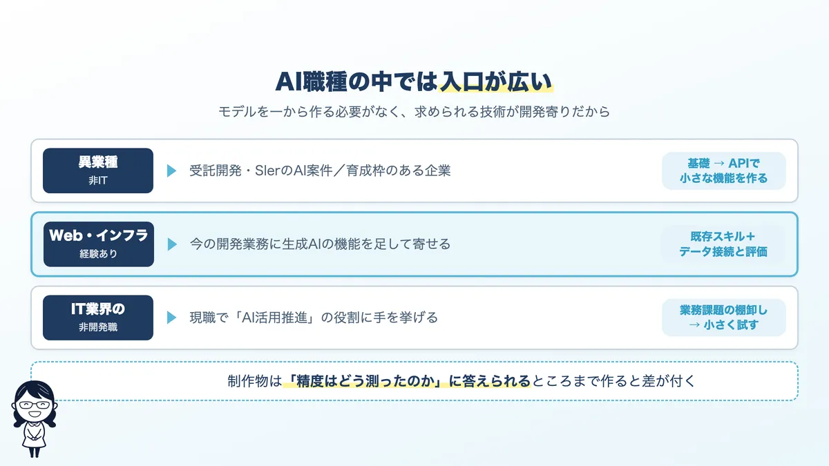 未経験から生成AIエンジニアになる3つの入口。異業種から、Web・インフラ経験から、現職での活用推進から