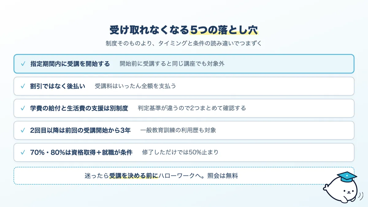 指定期間・後払い・申請期限など、見落としやすい5つの注意点を並べた図