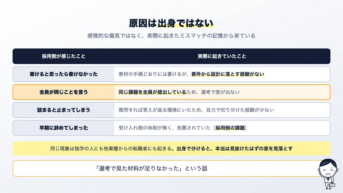 スクール卒が使えないと言われる4つの原因