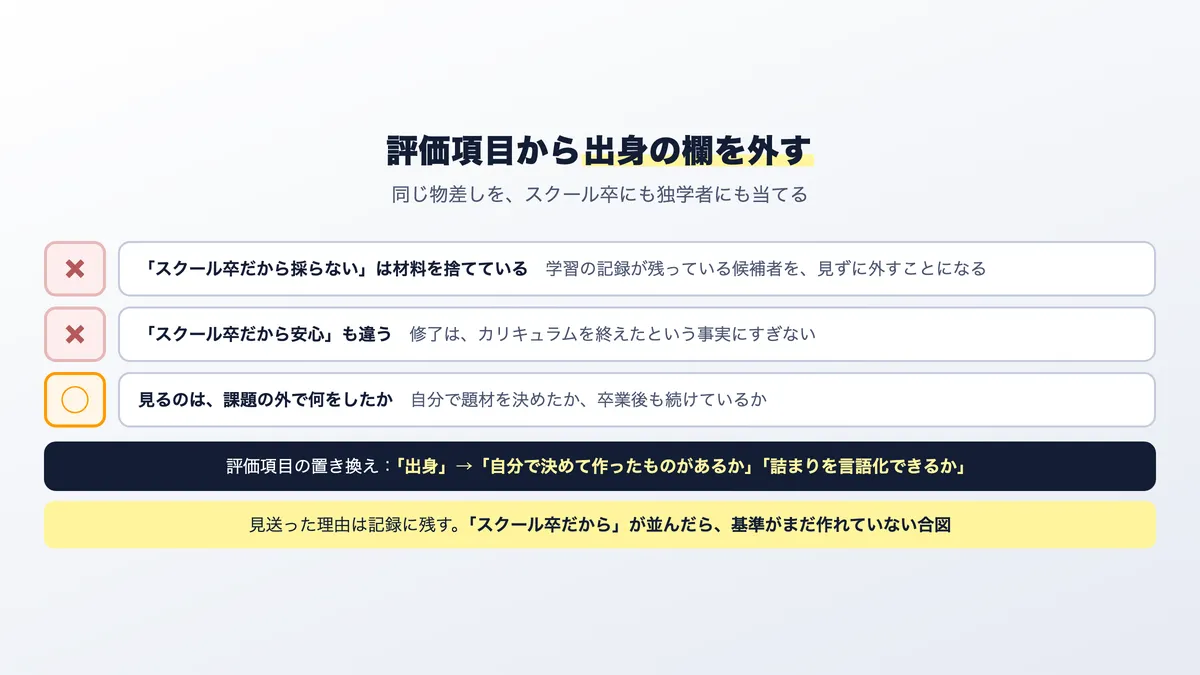 スクール卒かどうかではなく、材料で判断する