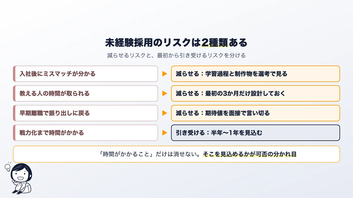 未経験採用のリスク。ミスマッチ・教育工数・早期離職は減らせる、戦力化までの時間は引き受ける