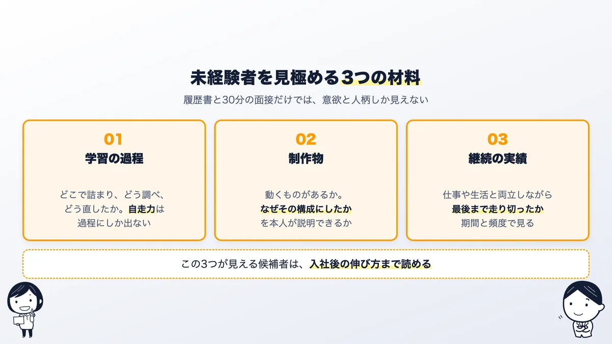 未経験者を見極める3つの材料。学習の過程・制作物・継続の実績