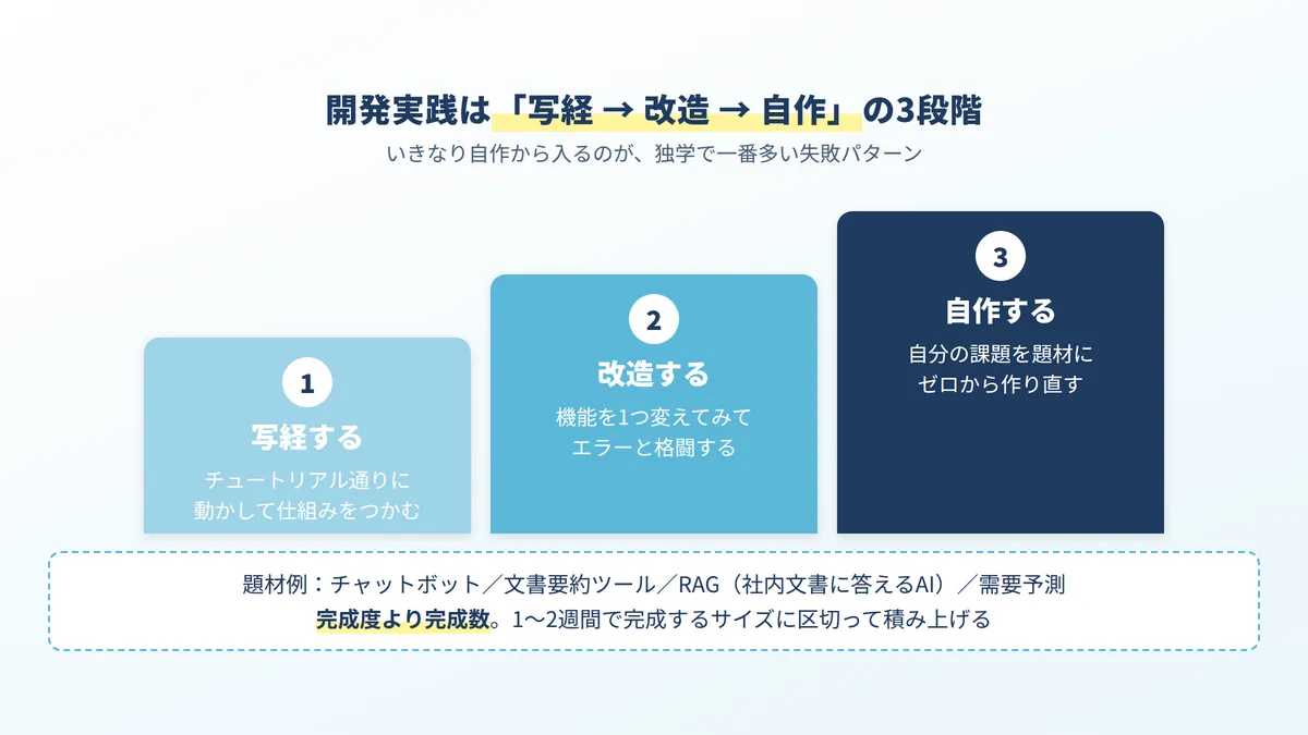 開発実践の3段階：チュートリアルを写経する、機能を改造する、自分の課題で自作する