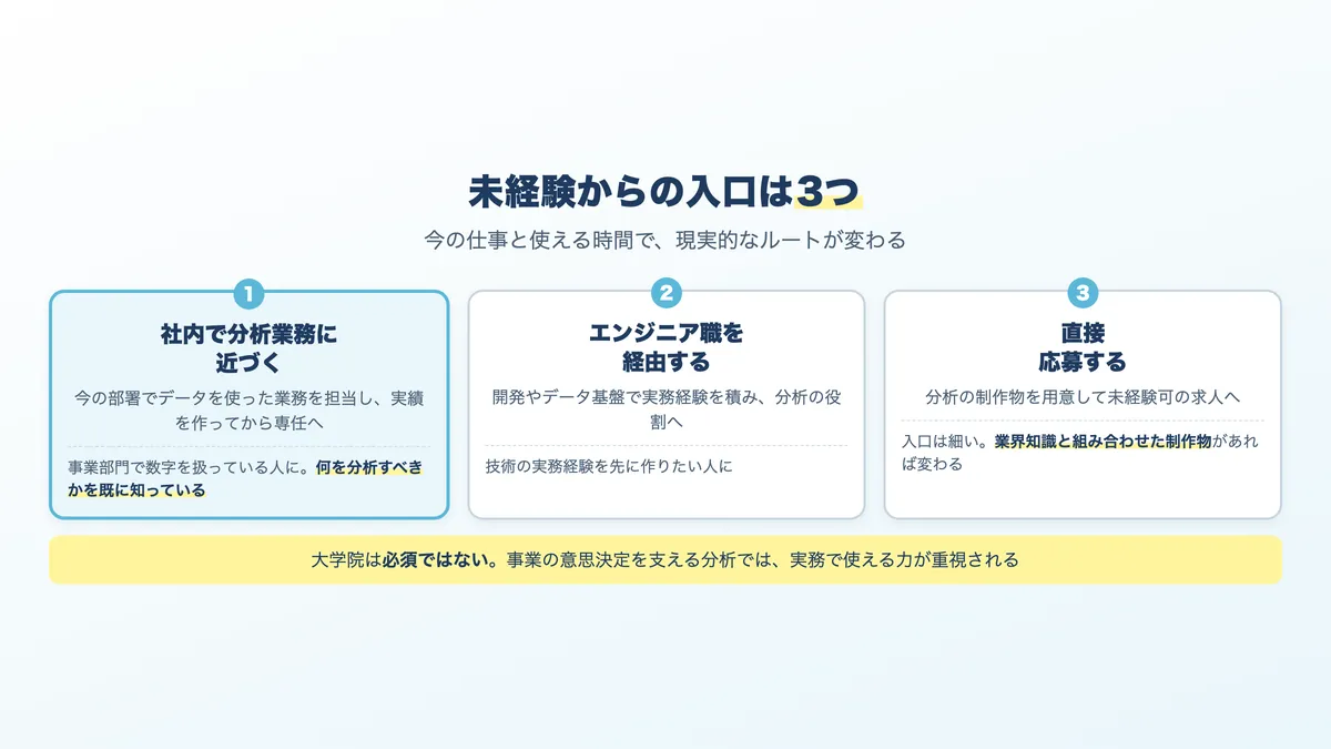 未経験からデータサイエンティストを目指す3つのルート