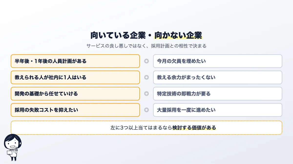 未経験特化の人材紹介が向いている企業と向かない企業の比較
