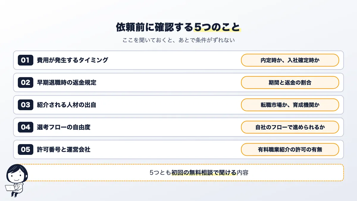 未経験特化の人材紹介に依頼する前に確認する5項目