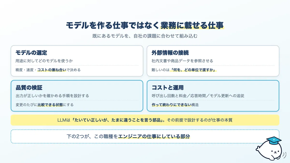 LLMエンジニアの守備範囲。モデルの選定、外部情報の接続、品質の検証、コストと運用