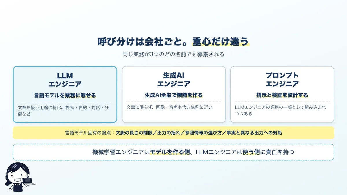 LLMエンジニア、生成AIエンジニア、プロンプトエンジニアの重心の違い