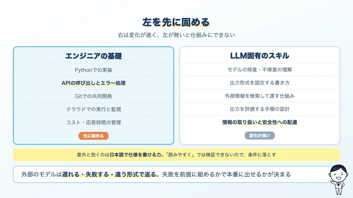 LLMエンジニアに必要なスキルの2系統。エンジニアの基礎と、LLM固有のスキル