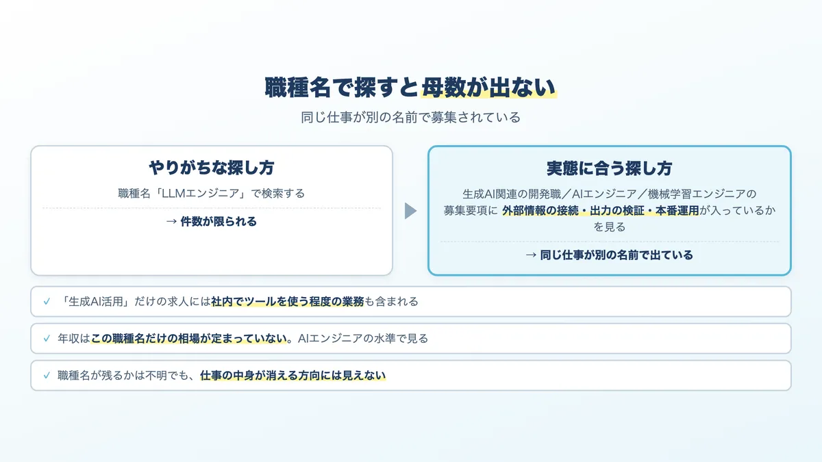 LLMエンジニアの求人の探し方と、募集要項で確認すべきこと