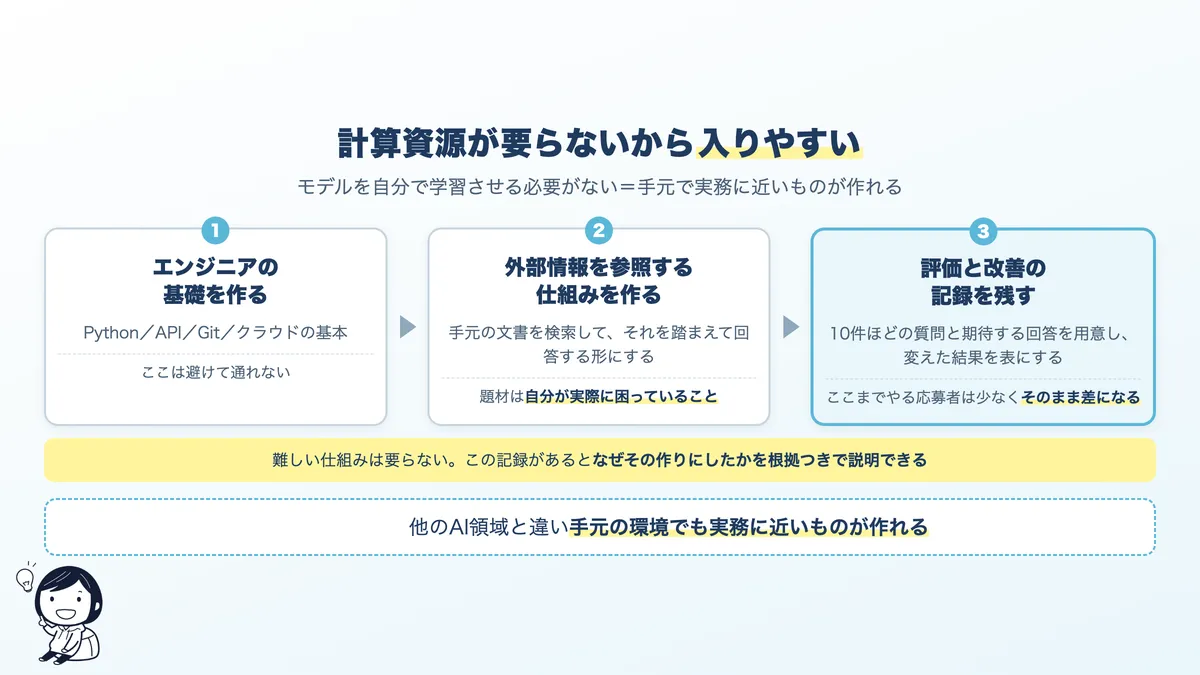 未経験からLLMエンジニアの領域に入る3ステップ